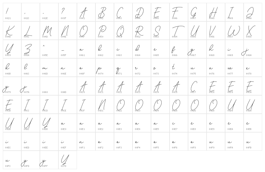 Roshayati Character Map