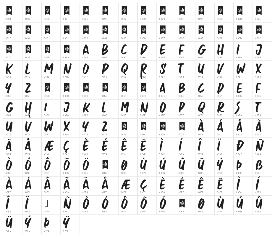 Rosheila Character Map