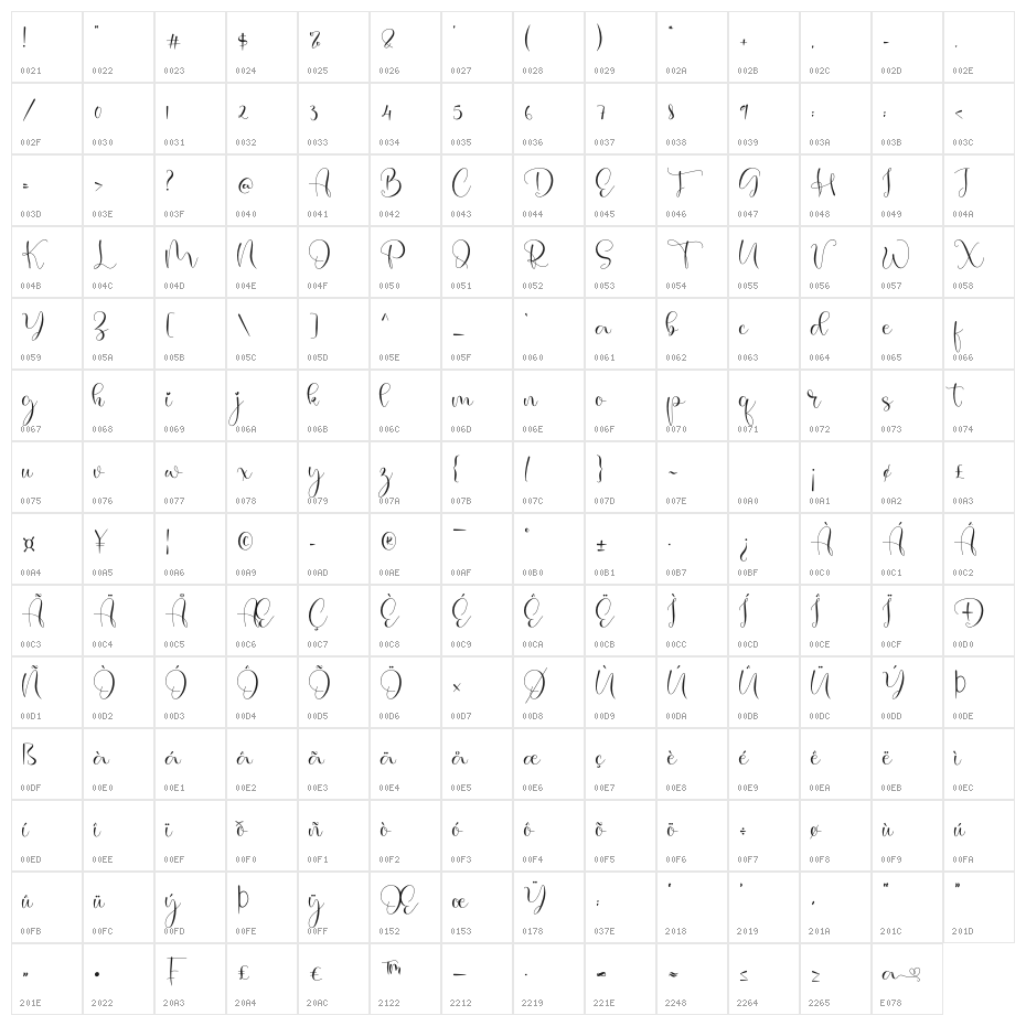 Roshida Character Map