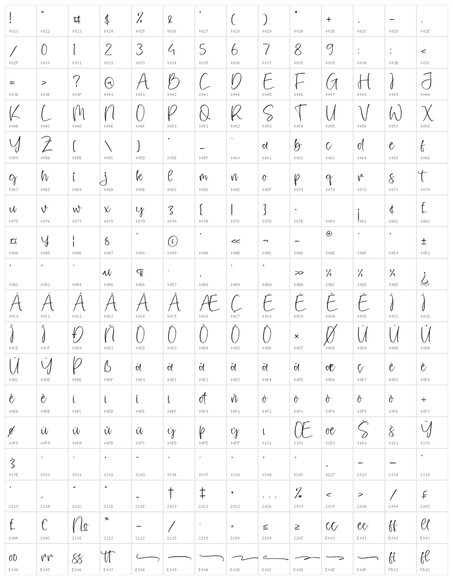 Roshivall Character Map