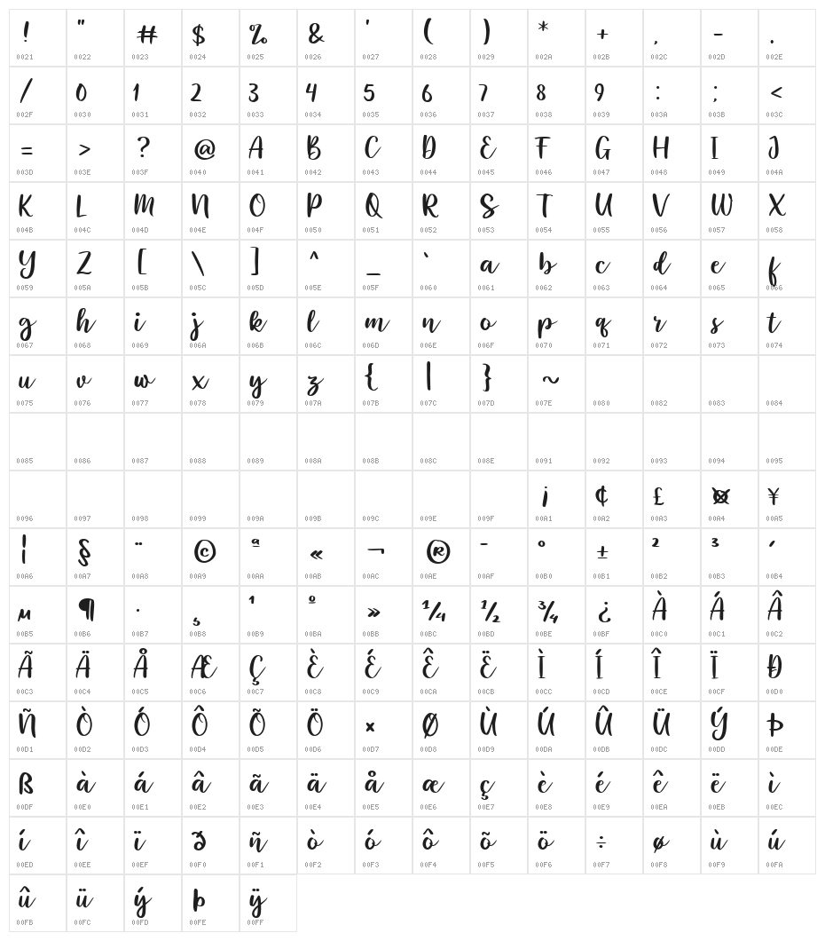 Roshtida Regular Character Map
