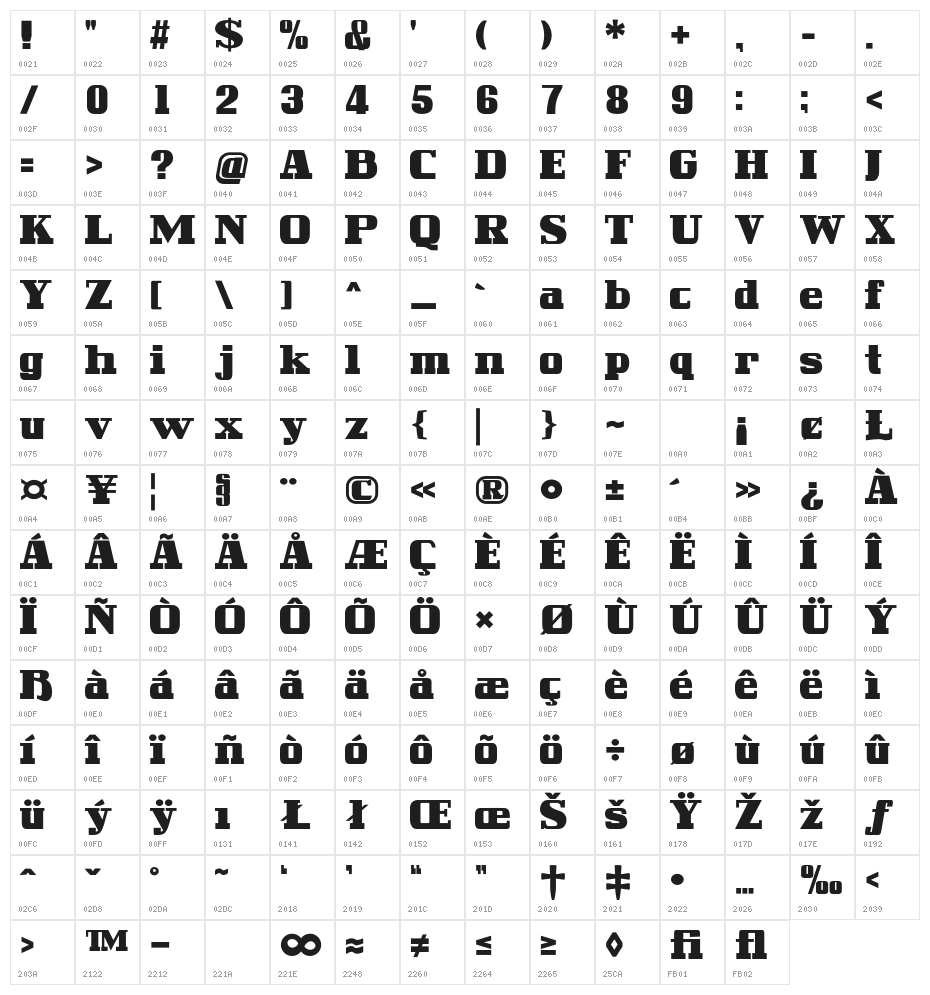 Roshungi Bold Character Map