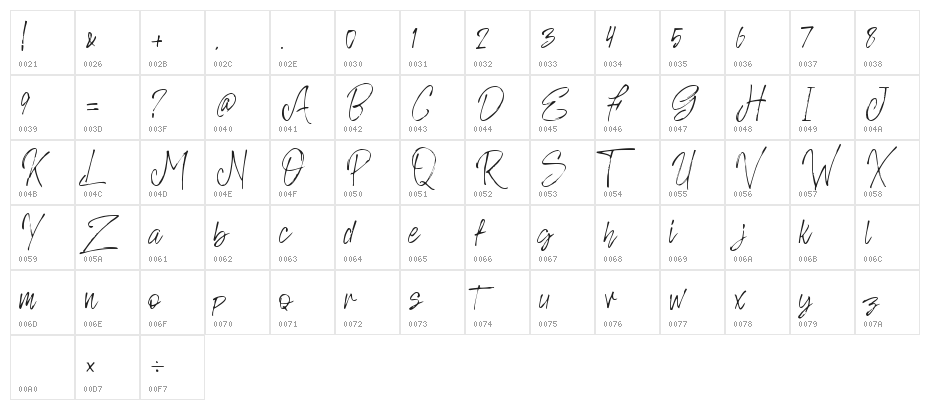 Rosianne Character Map