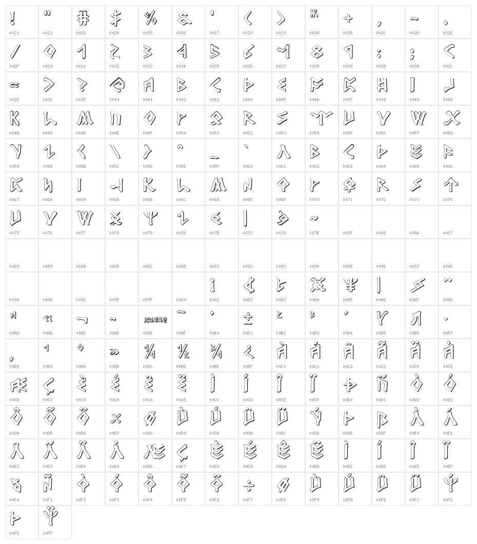 Rosicrucian 3D Character Map