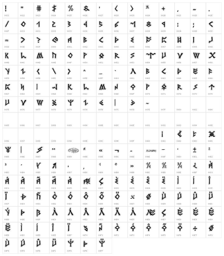 Rosicrucian Academy Character Map