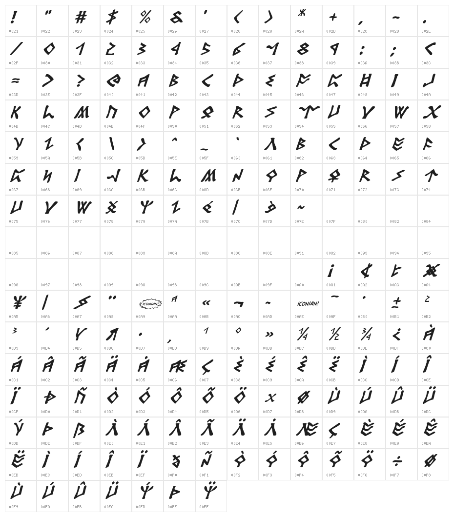 Rosicrucian Italic Character Map