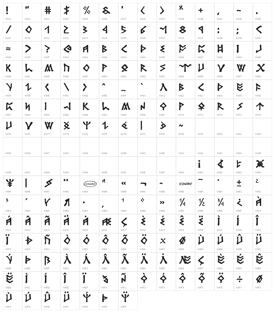 Rosicrucian Character Map