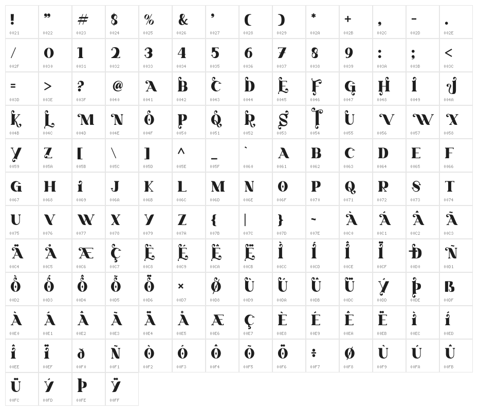 Rosita Milk Character Map