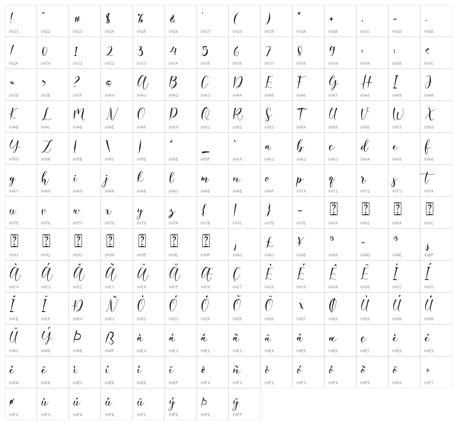 Rosita Character Map