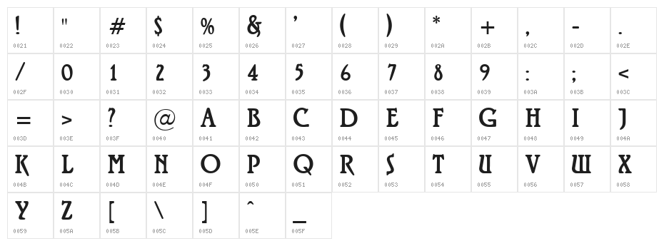 Roskell Character Map