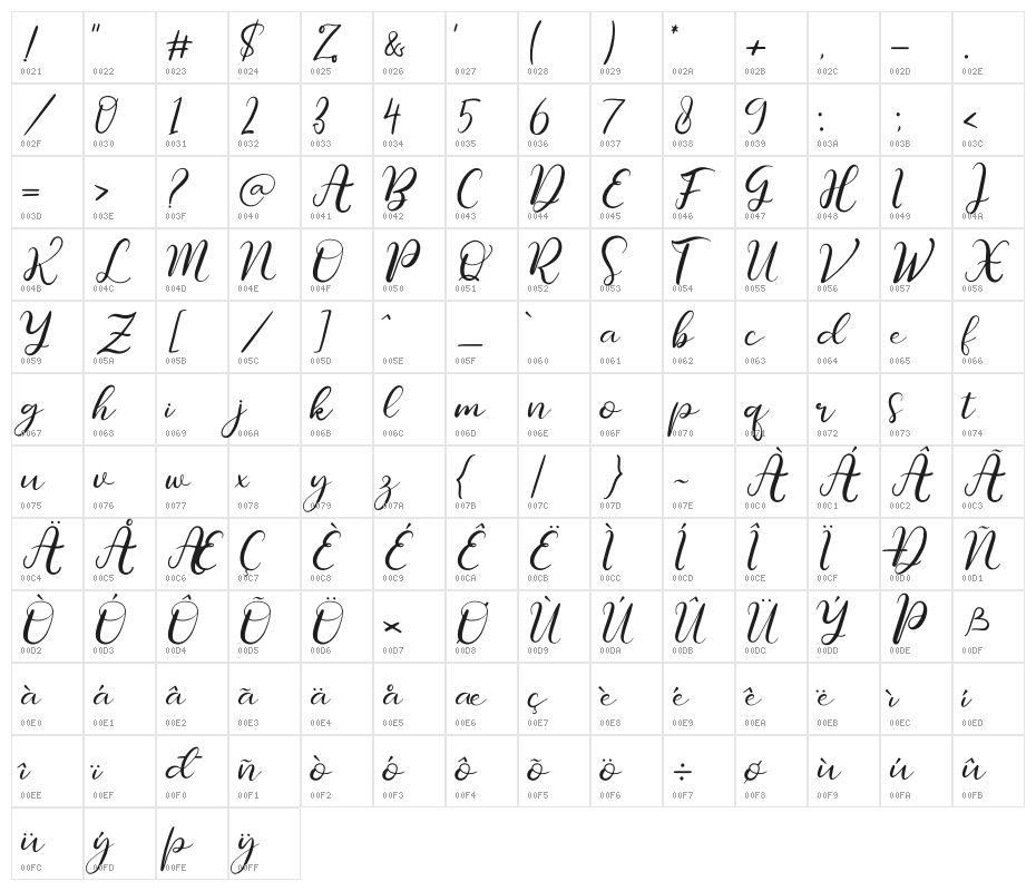 Roslitta Aganta Character Map