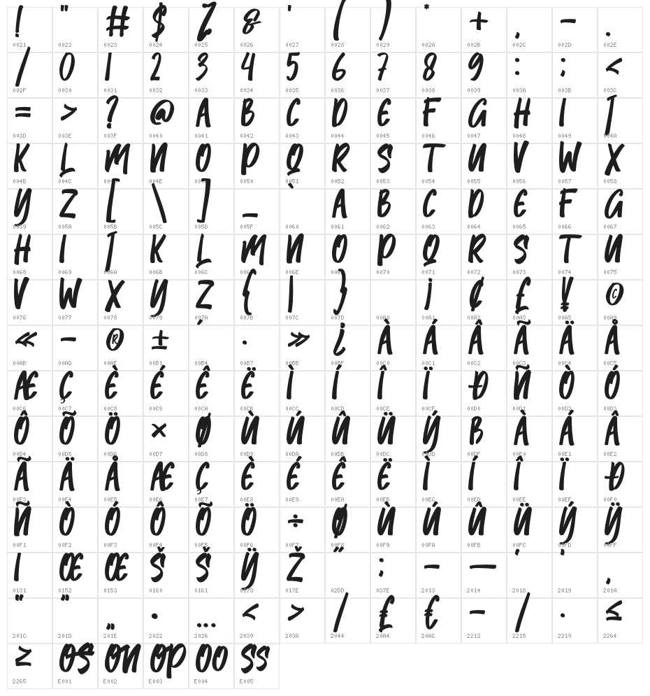Rosmary Character Map