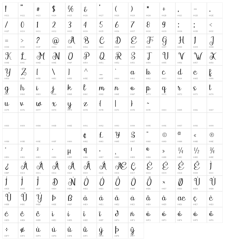 Rosmitta Regular Character Map