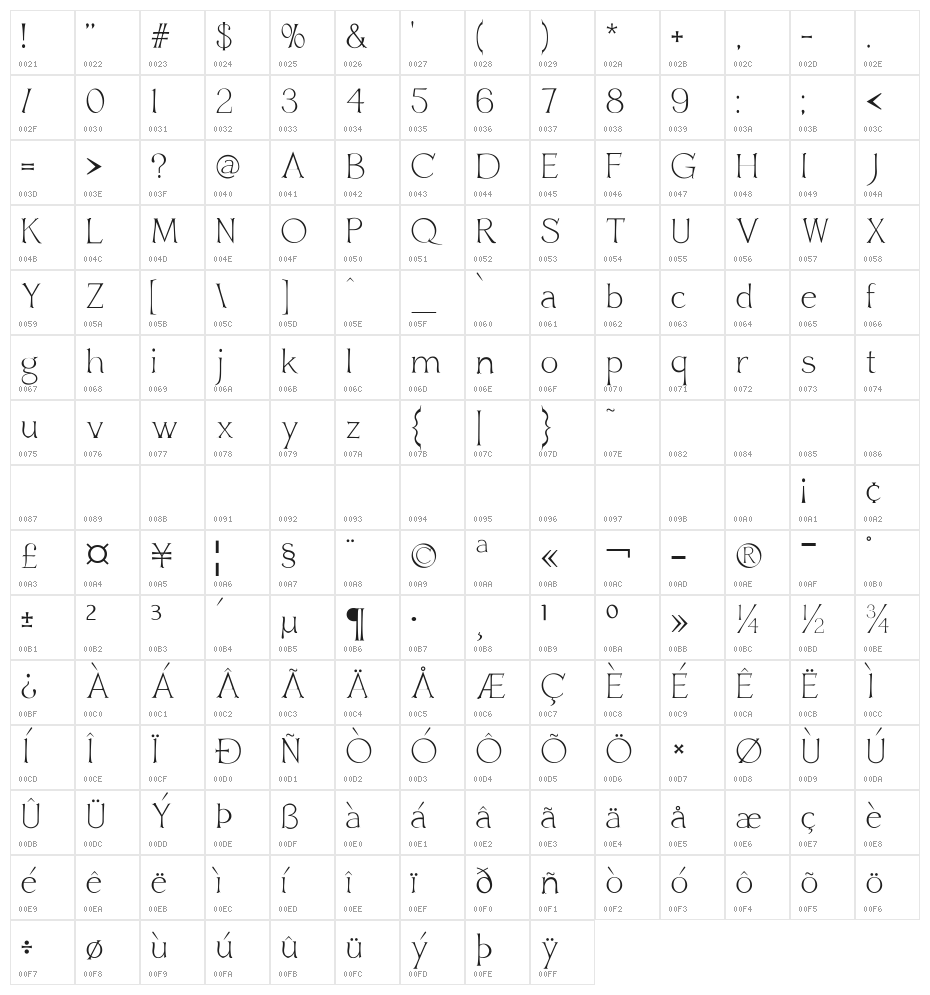 Ross Swimmer Character Map