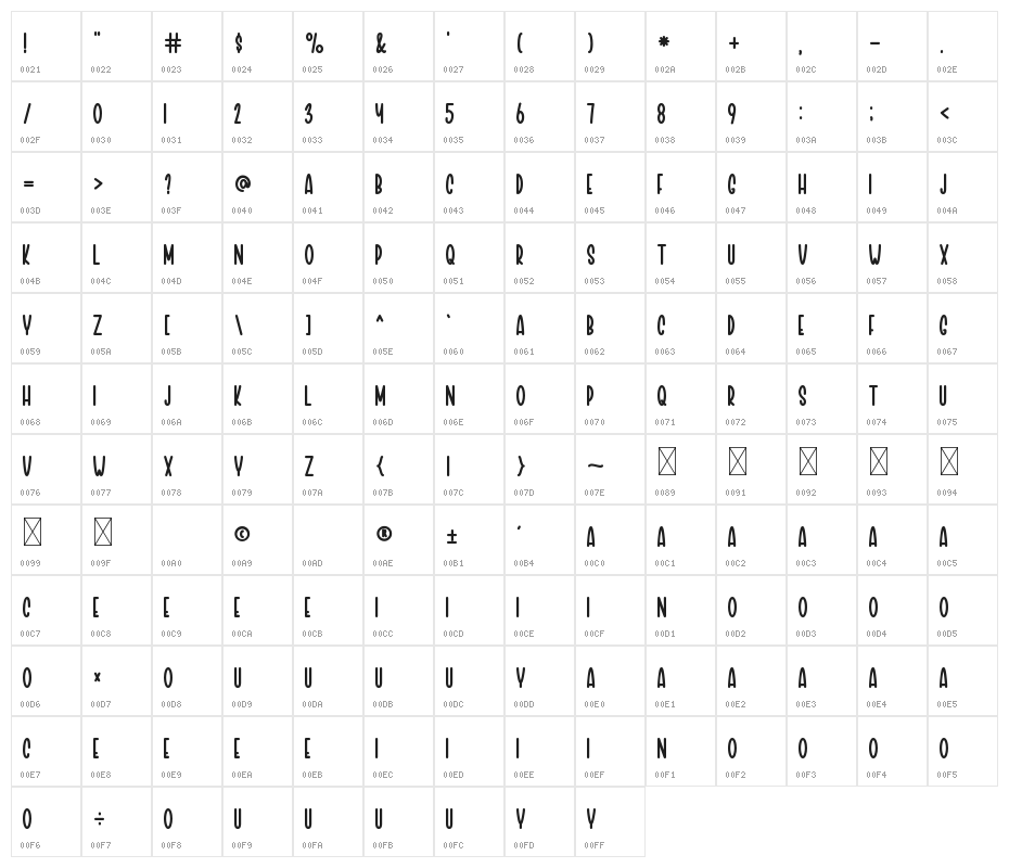Rossabel Display Character Map