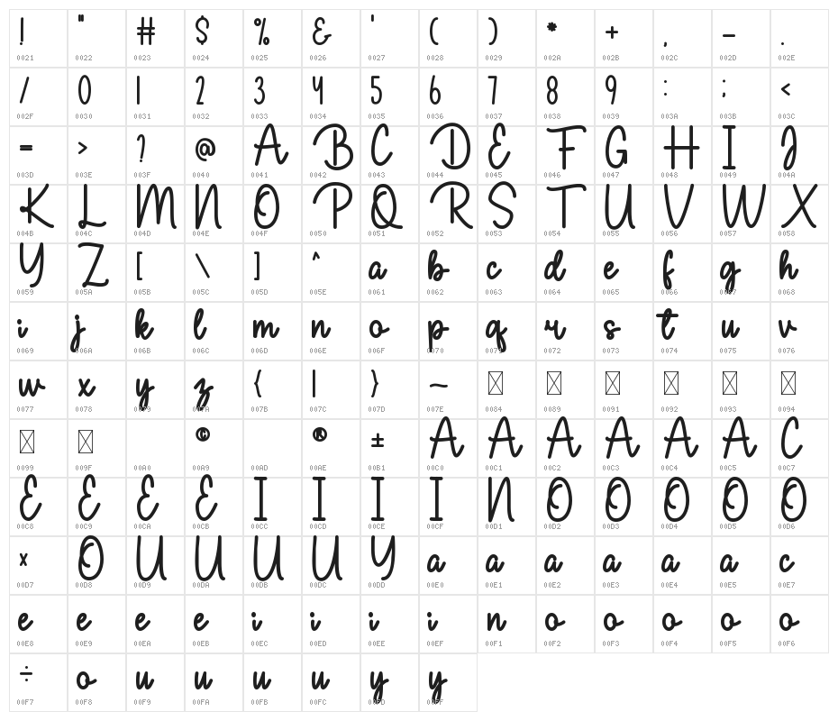 Rossabel Monoline Character Map