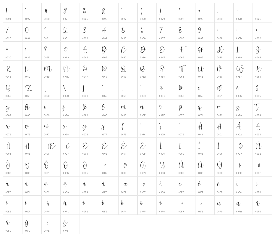 Rossalina Emma Character Map