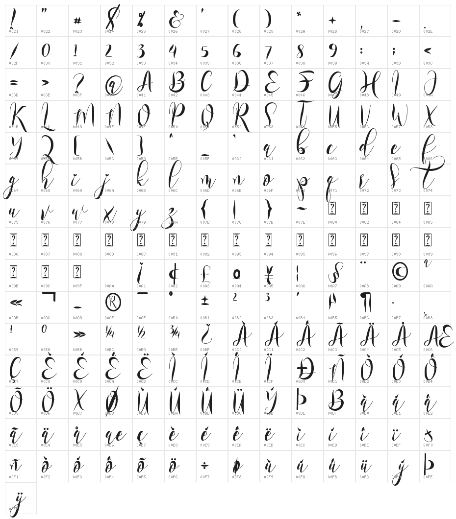 Rossaline Character Map