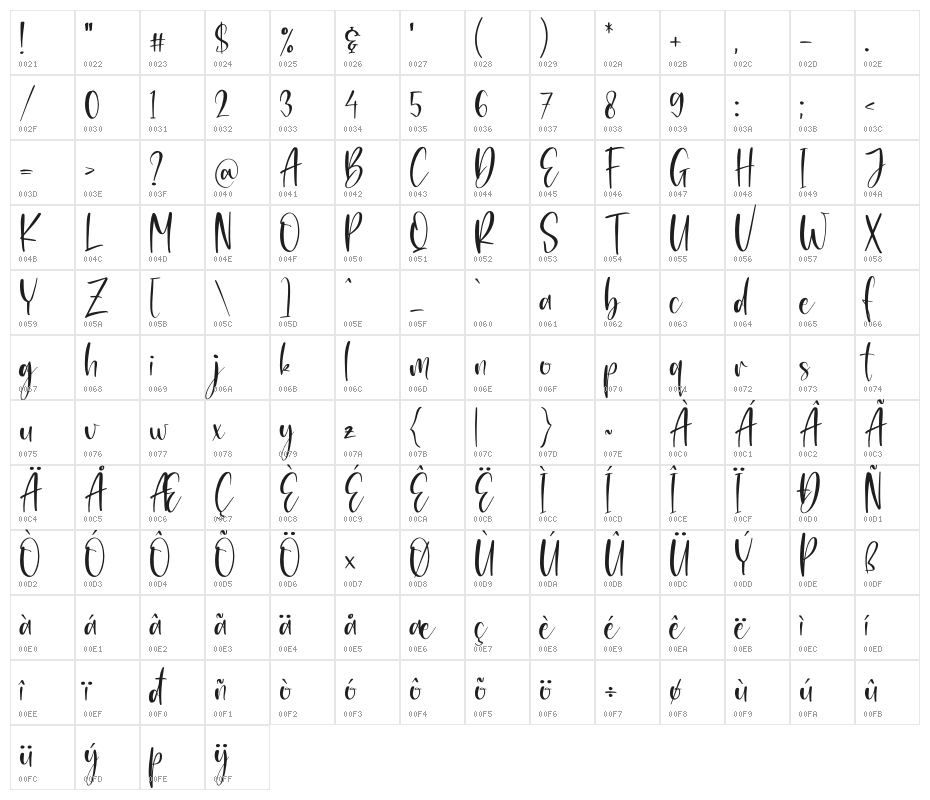 Rossalyta Nataly Character Map