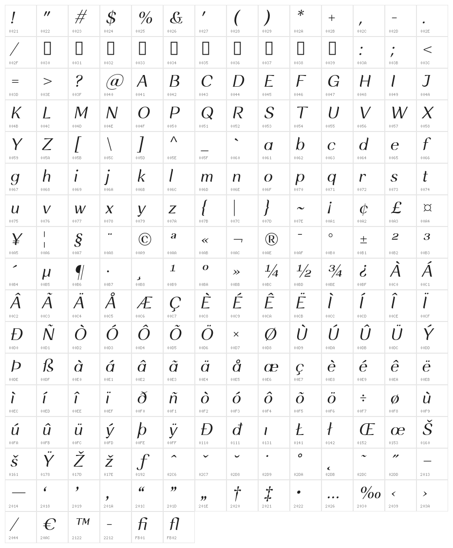 RossanovaPersonalUse-Italic Character Map