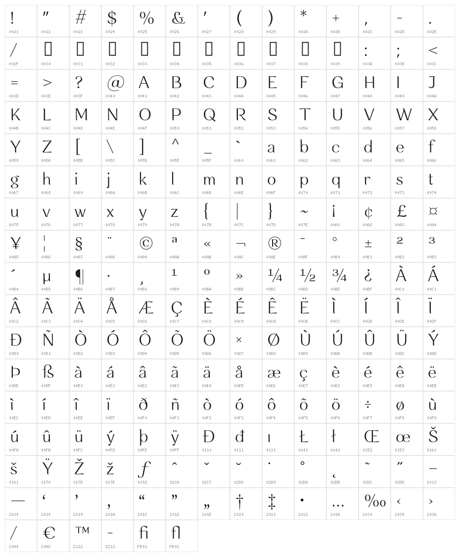RossanovaPersonalUse-Light Character Map