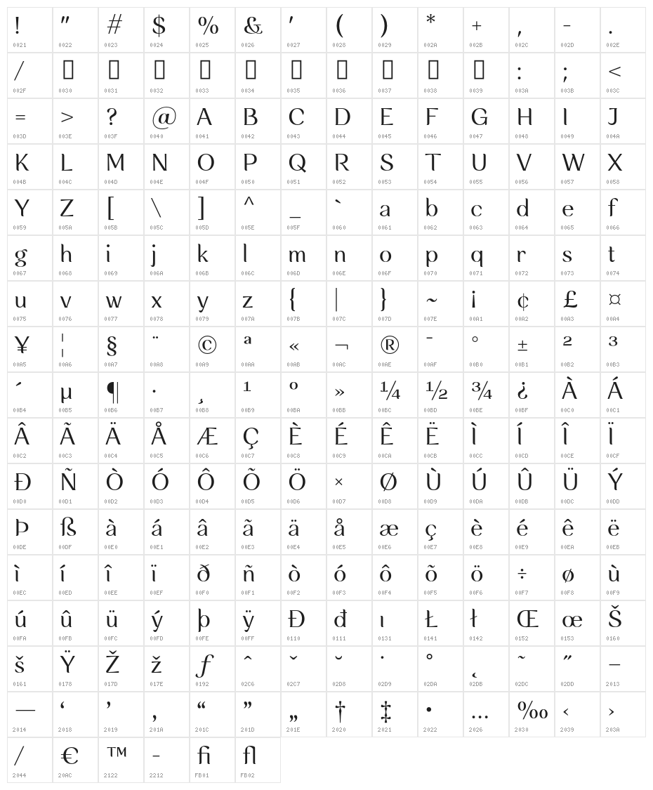 RossanovaPersonalUse-Regular Character Map