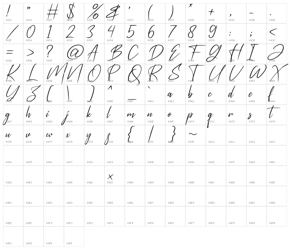 Rossatelly Character Map