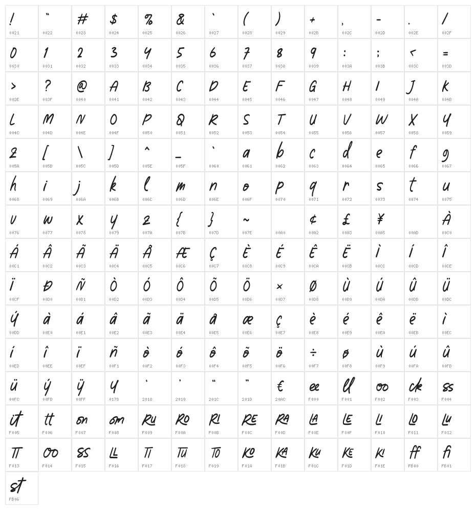 Rossaye Character Map