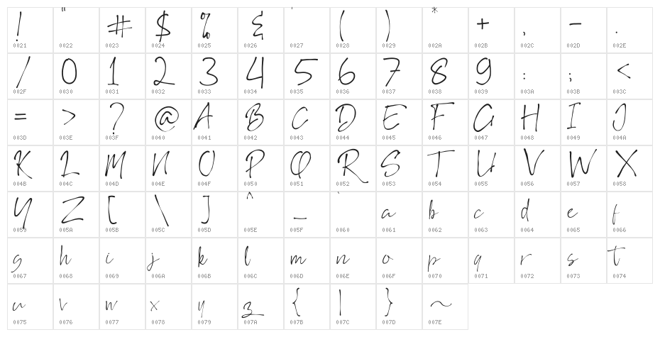 Rosseate Character Map