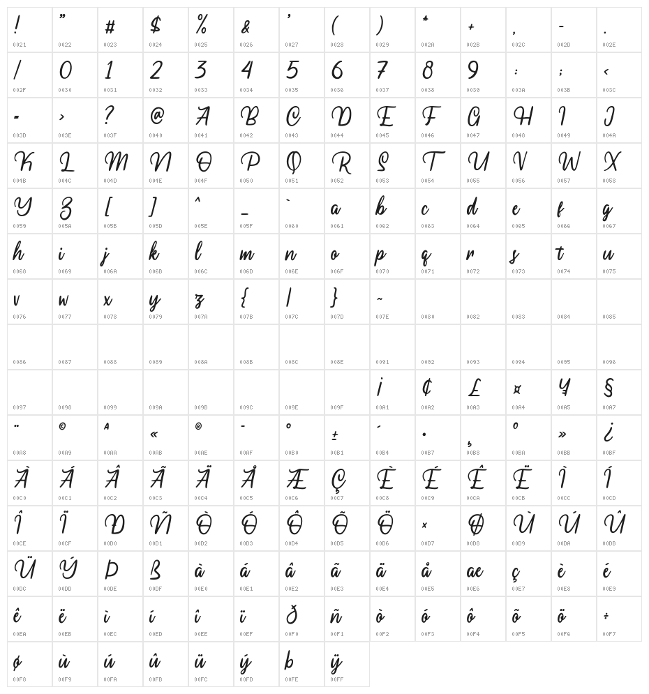 Rossegenia Character Map