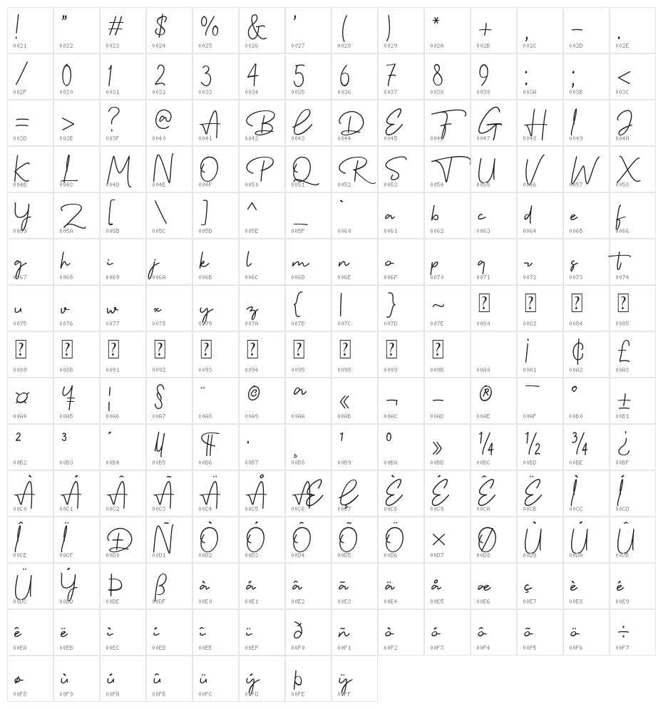 Rossellia Character Map