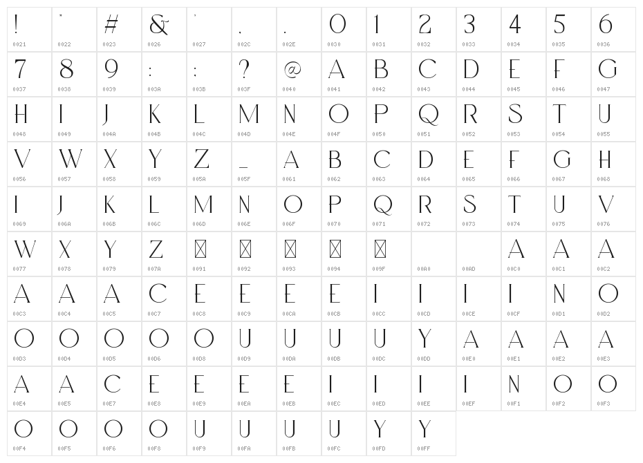Rossesie Character Map