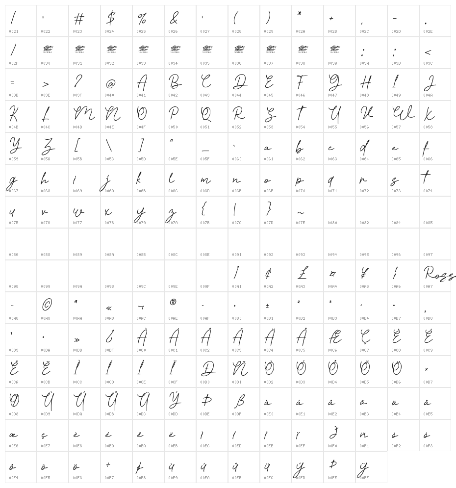 Rosseta Notes - Personal Use Character Map