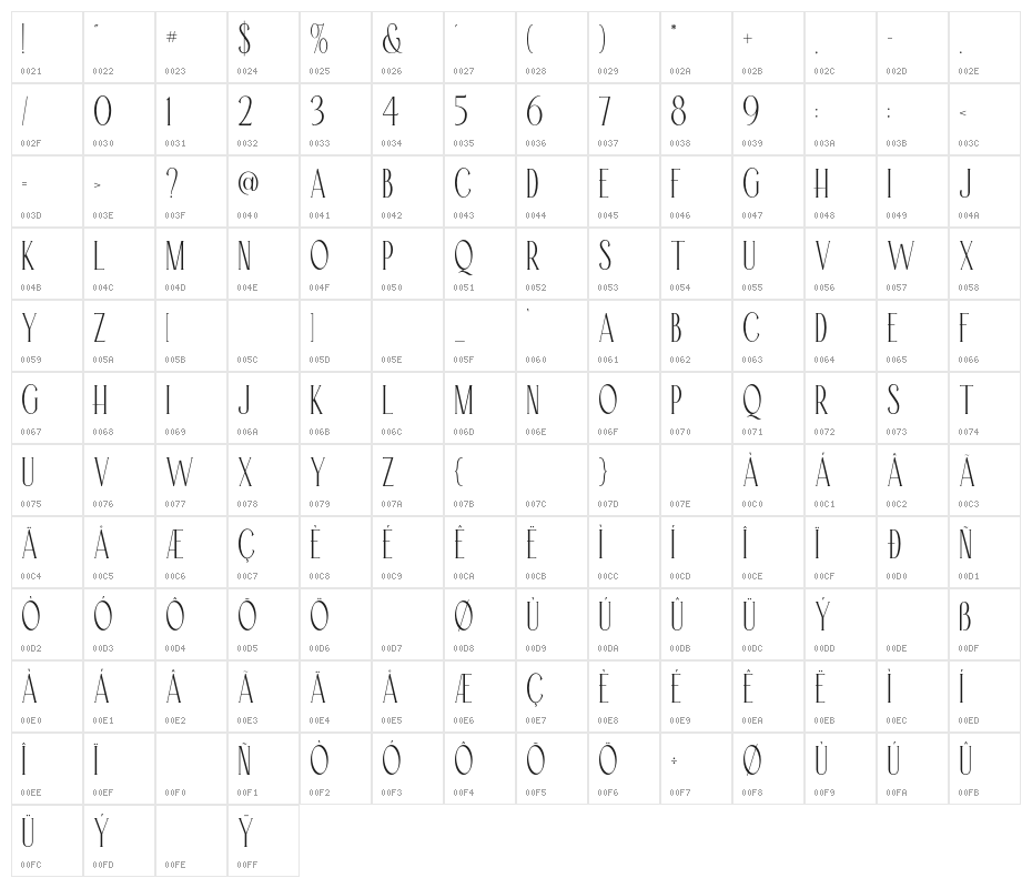 Rosseta Character Map