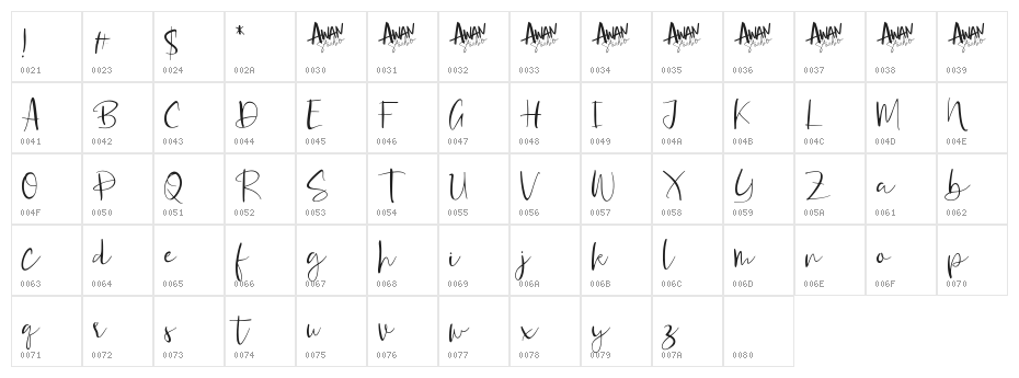 Rossetta Character Map