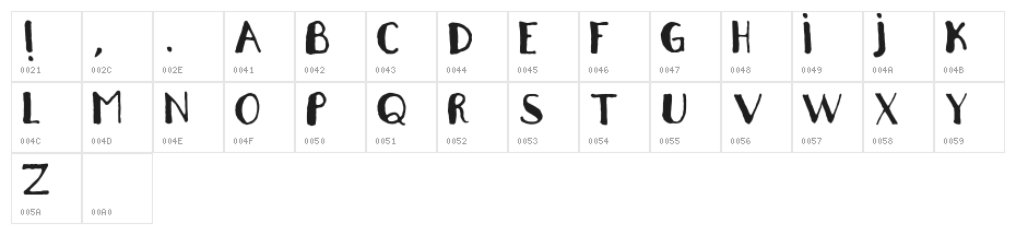 Rossetti Caps Character Map