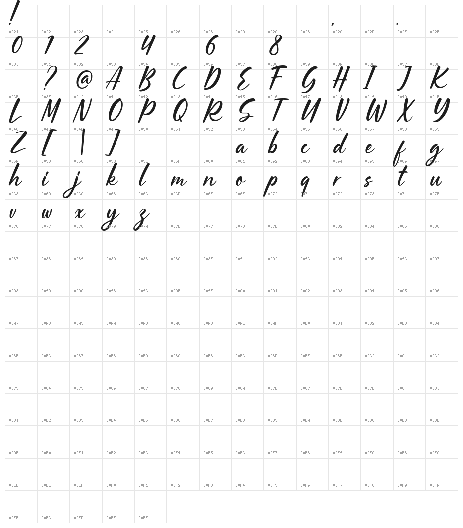 Rosseville Character Map