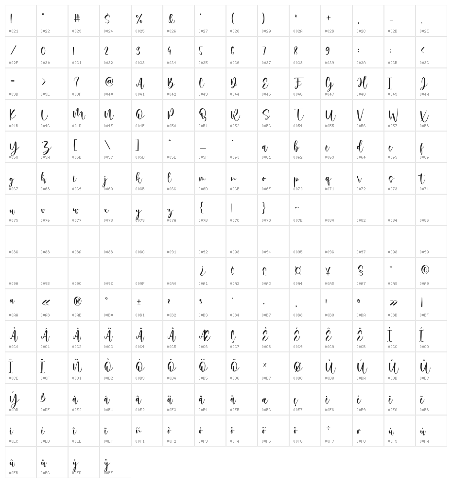 Rossi Mithori Character Map