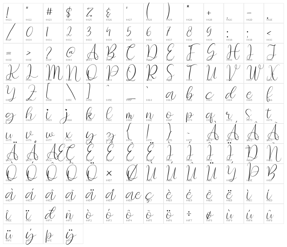 Rossie Bella Character Map