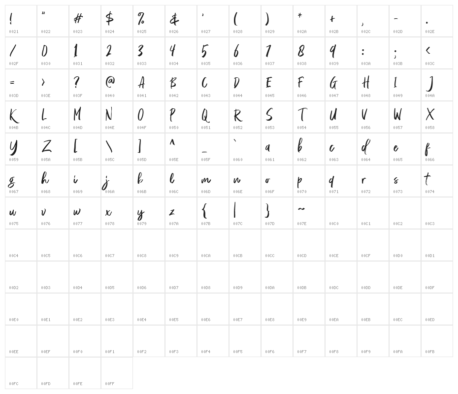 RossieKellyDEMO Character Map