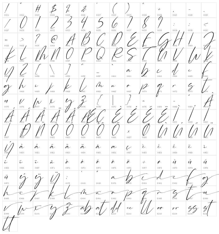 Rossie Character Map