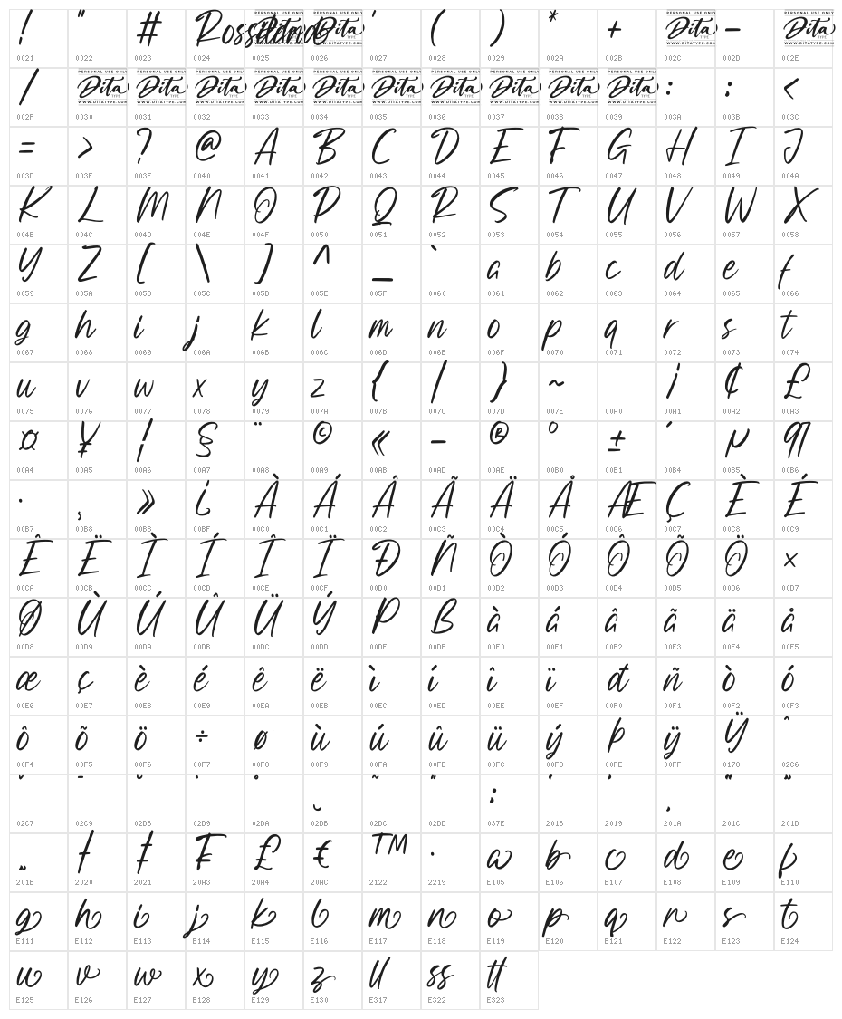 Rossiland Personal Use Character Map