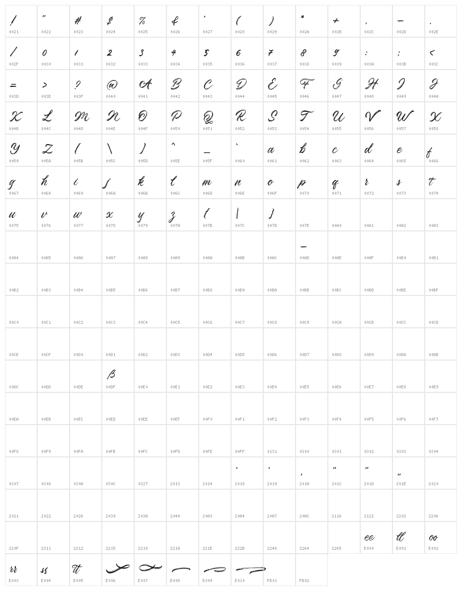 Rosskey Character Map