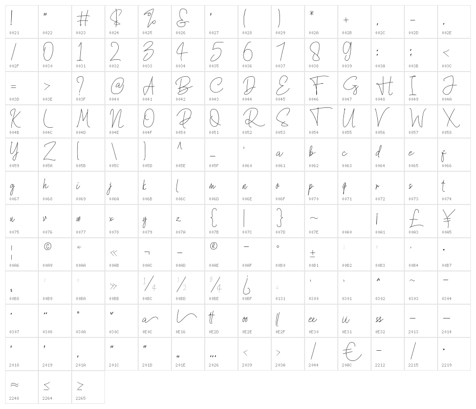 Rossttinggel Character Map