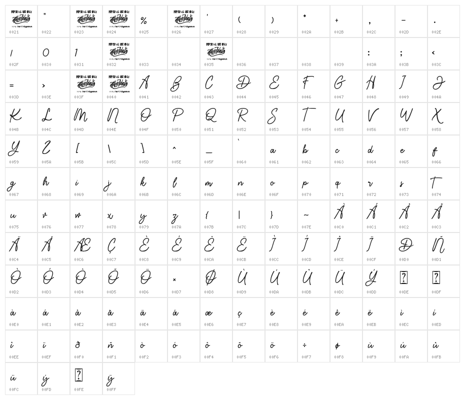 Rostemary Character Map