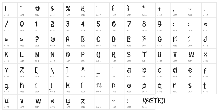 Roster Character Map