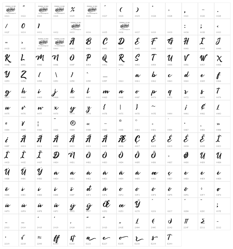 Rostera Character Map