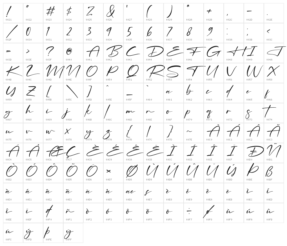 Rosterdam Signature Character Map