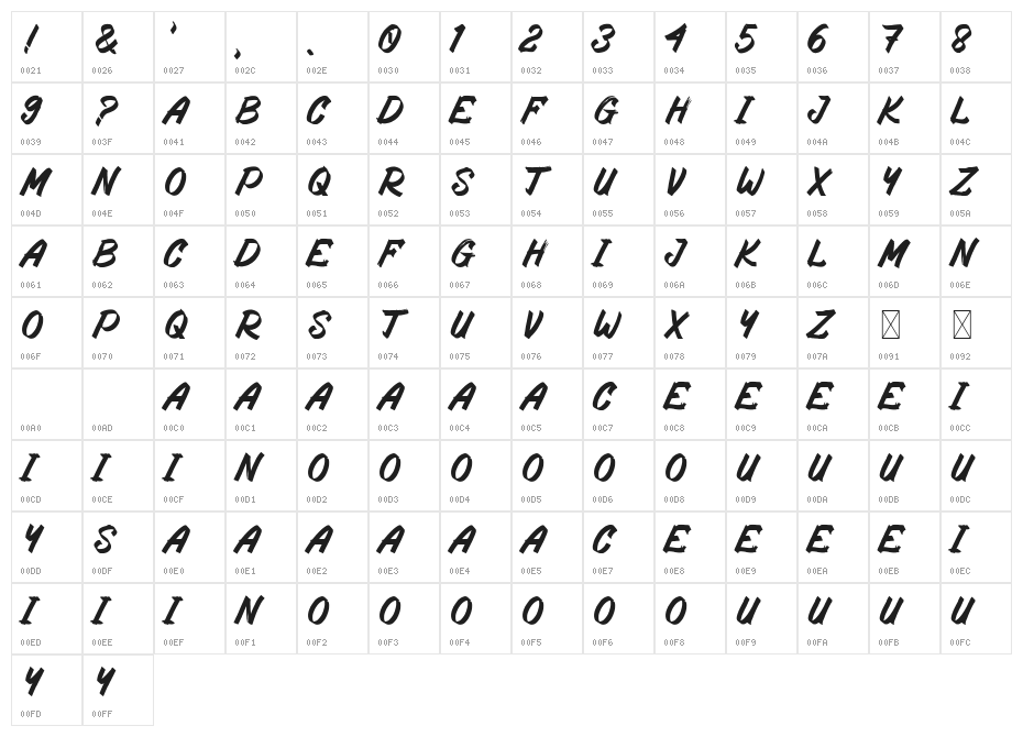 Rostering Brush Character Map