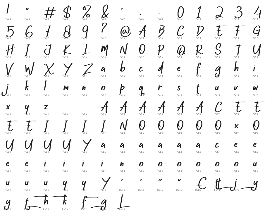 Rosther Character Map